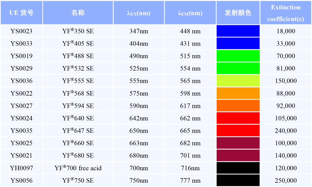 蛋白标记技术-常用荧光染料 - 知乎
