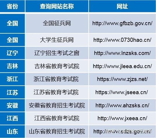 湖南國防工業職業技術學院2021年定向培養士官招生計劃