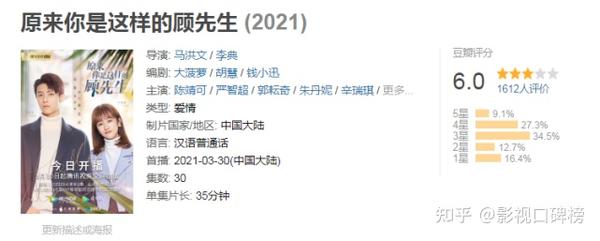 剧情老掉牙 恋情甜到家 原来你是这样的顾先生 真是解压神剧 知乎