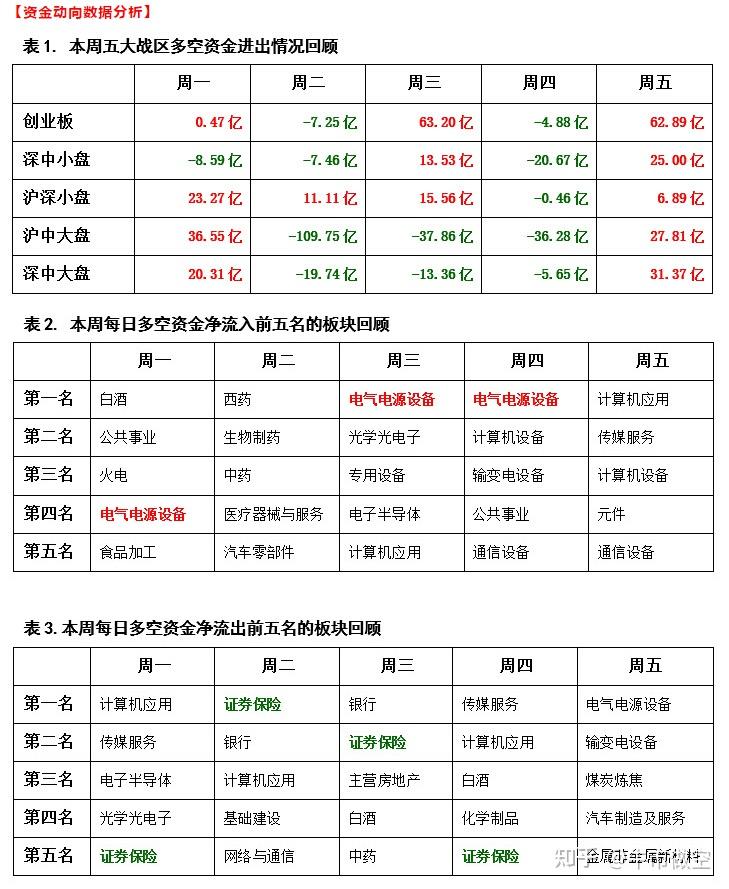 2023.5.26复盘 - 知乎