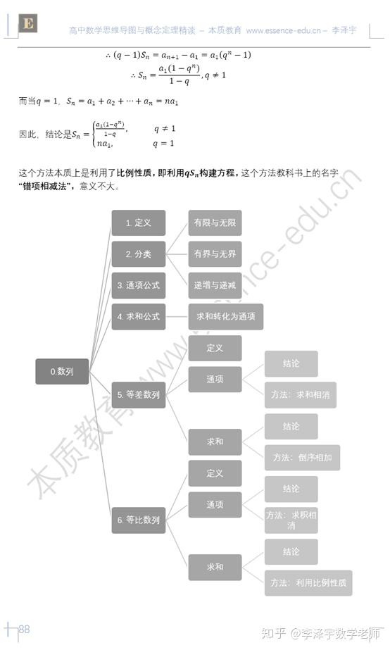 高中數學思維導圖系列8數列和數學歸納法