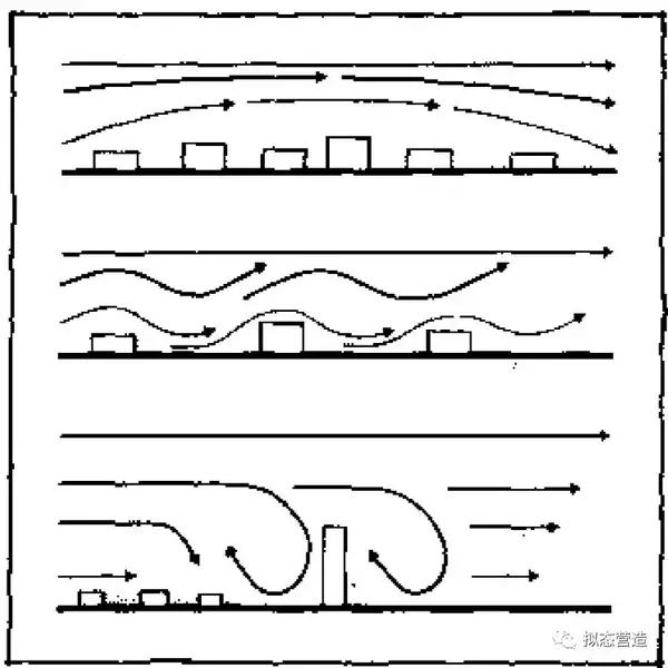 【建筑笔记】《交往与空间》(丹)扬·盖尔 - 知乎