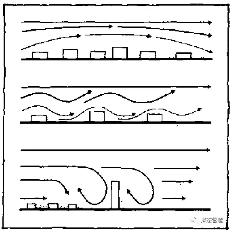 【建筑笔记】《交往与空间》(丹)扬·盖尔 - 知乎