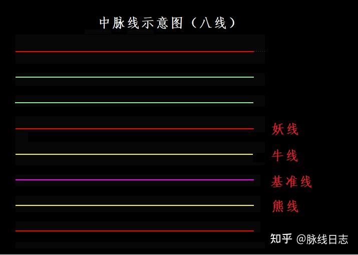 中脉线(Medium Pulse line)的两种K线趋势形态:保持和跨线 - 知乎