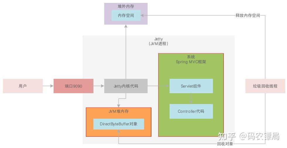 jvm-21-gc