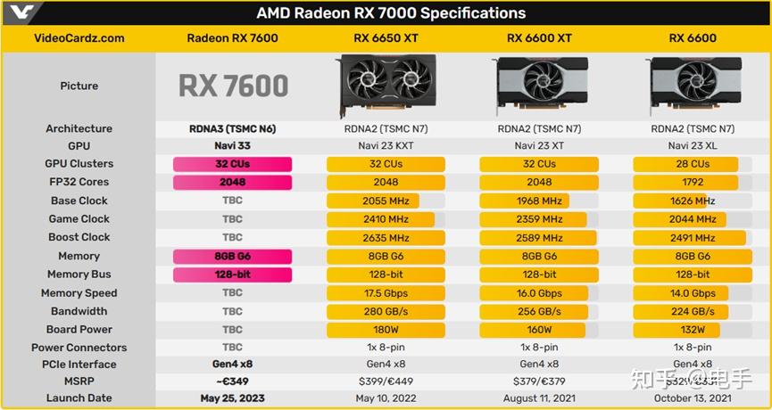 NVIDIA再现谜之刀法,RTX 4060Ti新增16G版 - 知乎