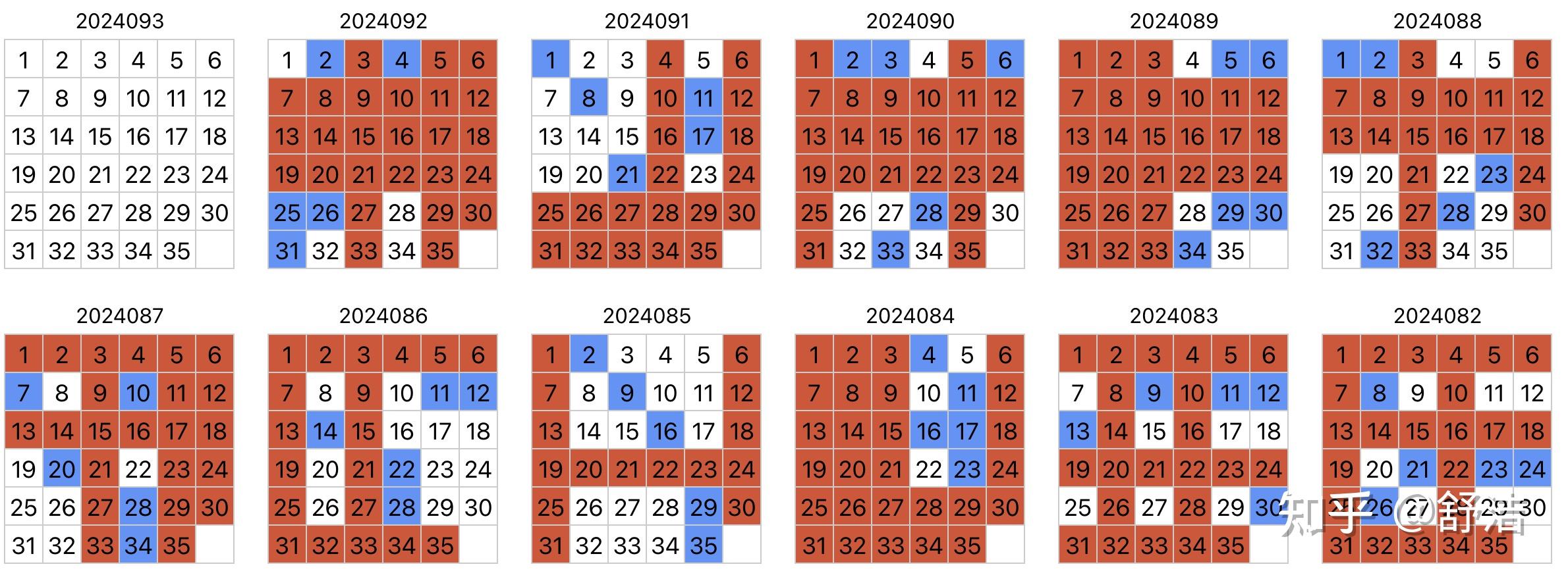 第2024093期大乐透分析推测