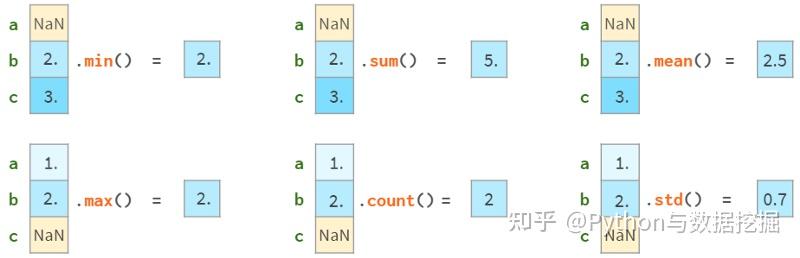 推荐收藏！3.5万字图解 Pandas - 知乎