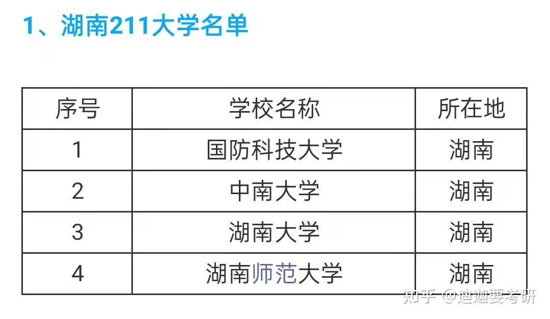 经济学学科综合水平考试精要及重点题库汇编_重点培育学科_湖南大学重点学科