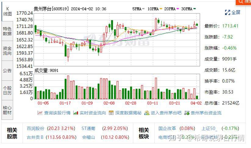 贵州茅台股市行情分析图片