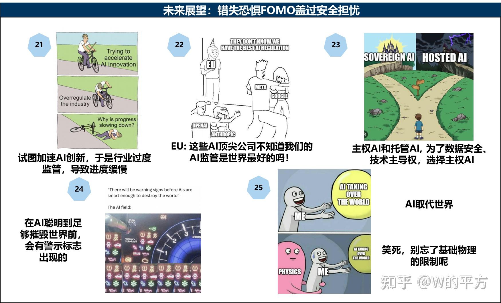 25张超有趣梗图, 说明白了AI的前世今生和未来 - 知乎