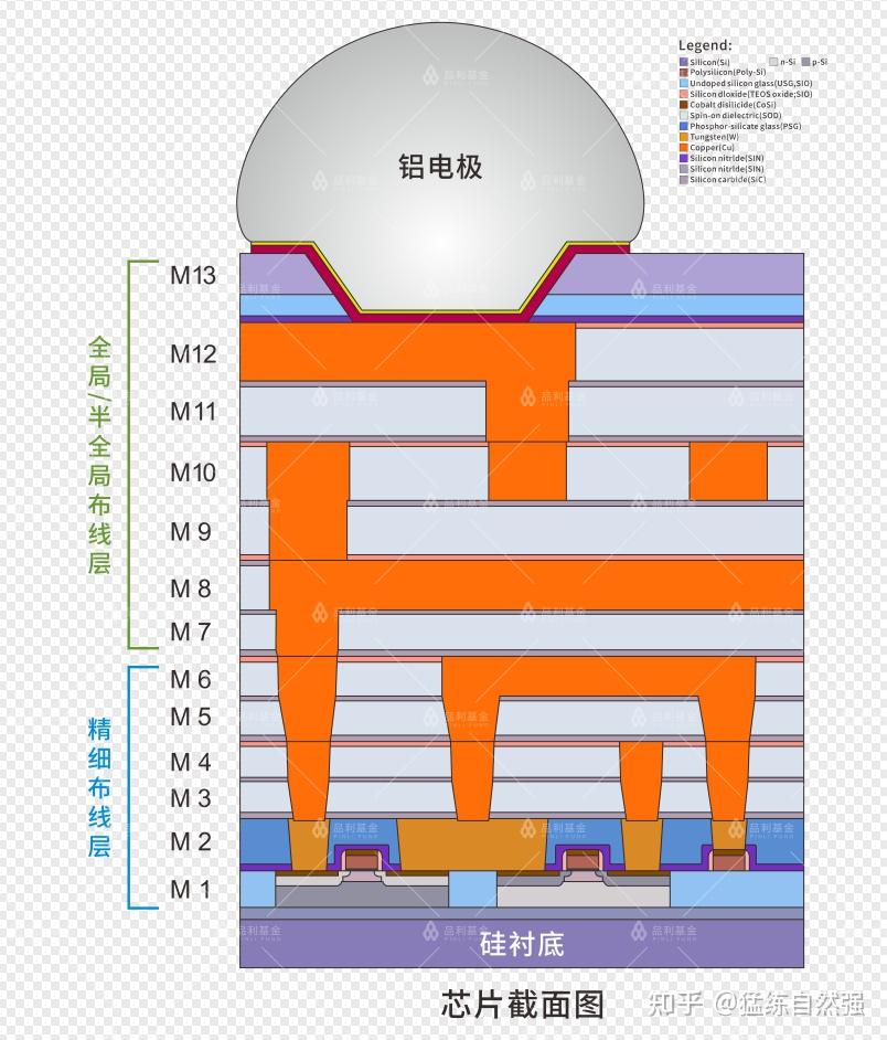 乌合麒麟没有错,两个14nm芯片确实能干到7nm的水平