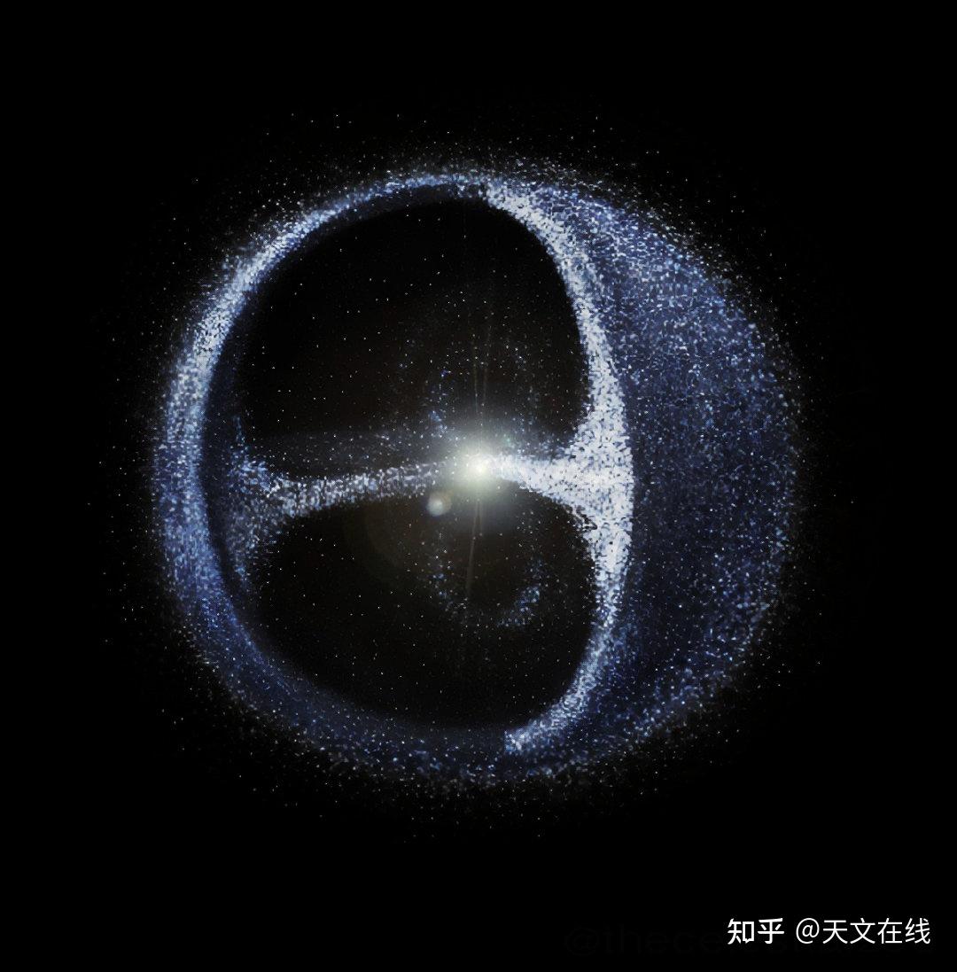 離我們最近的鄰居是半人馬座阿爾法三星系統(alpha centauri)