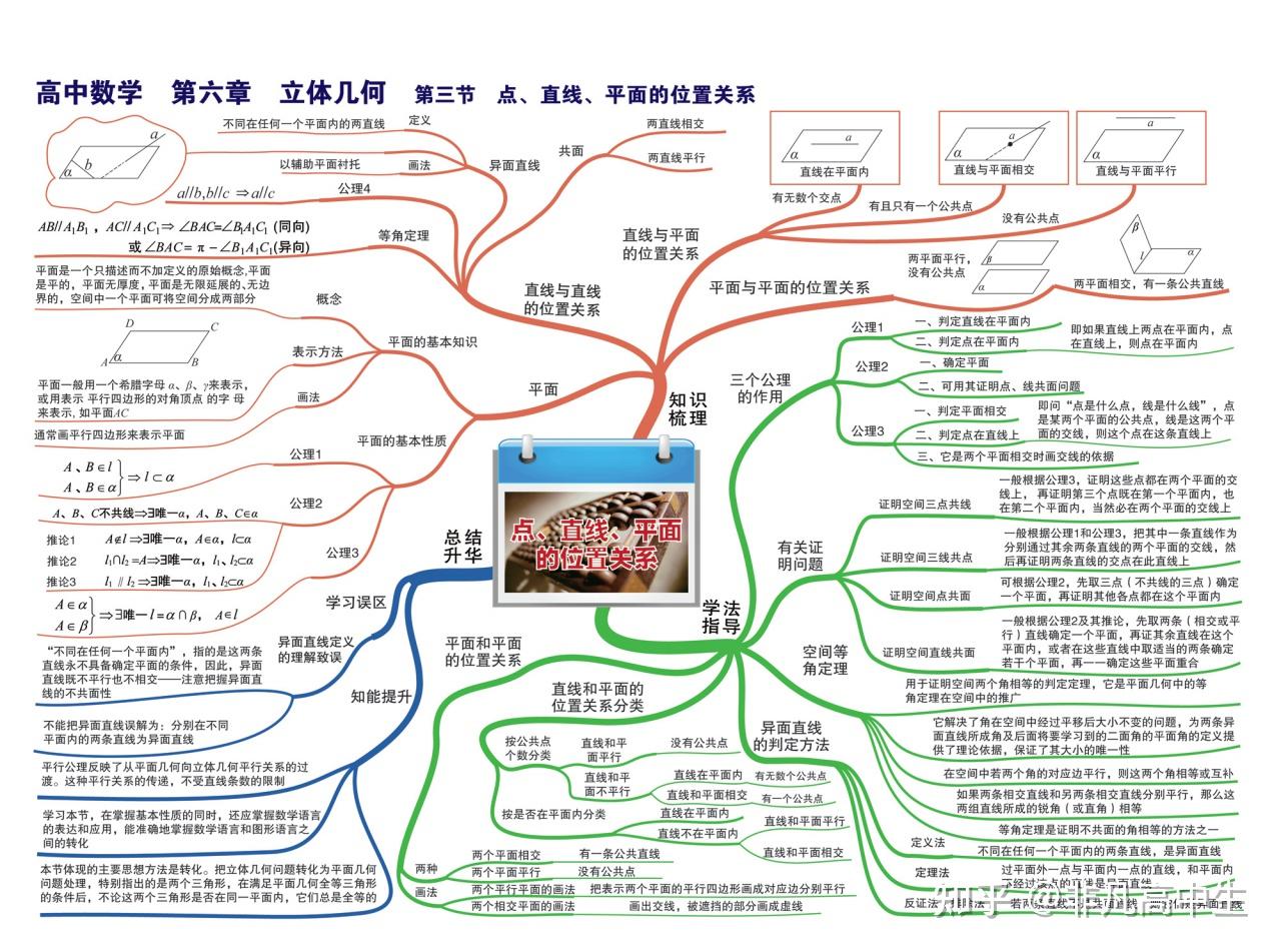 高中數學思維導圖建立知識大廈幫你搞定數學框架結構