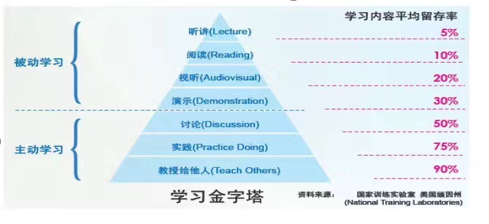第三层次人口_人口普查(3)