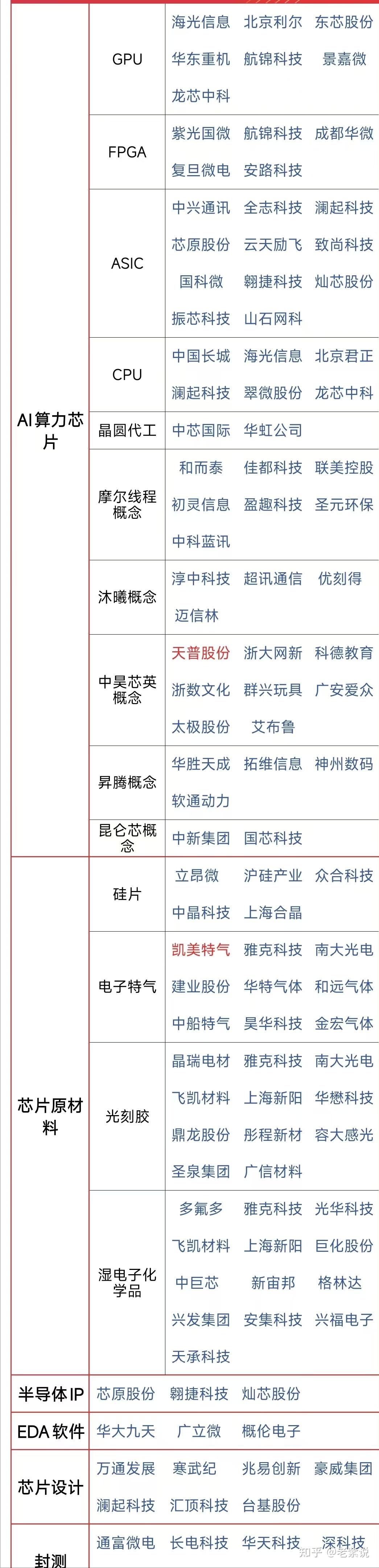 软件开发龙头股 - 软件服务十大龙头股 软件开发龙头股 - 软件服务十大龙头股