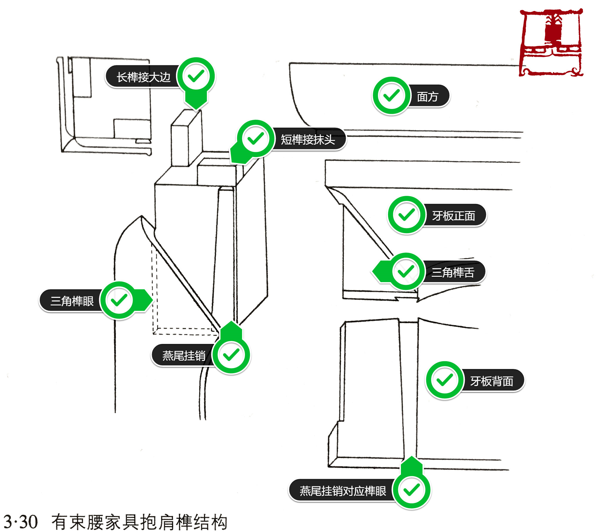 传统家具的上下连接 - 知乎