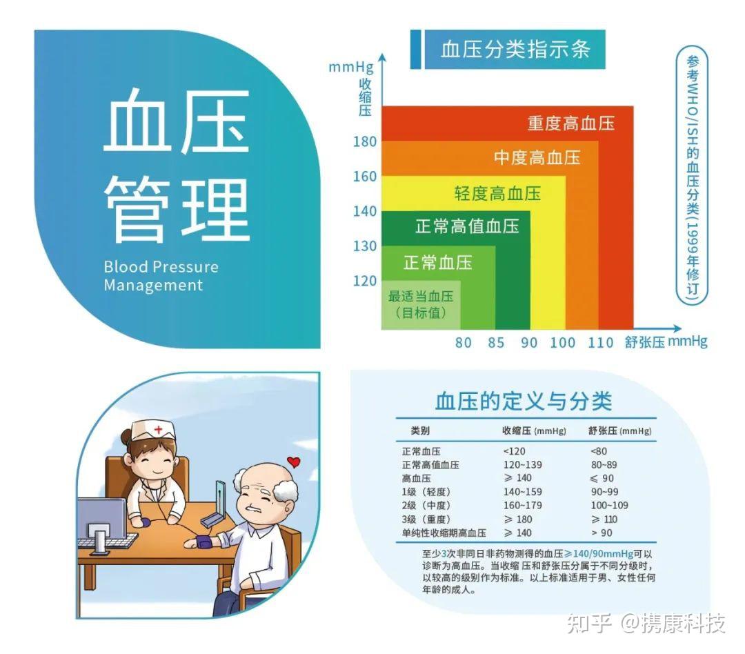 如何预防和管理高血压?丨全国高血压日 - 知乎
