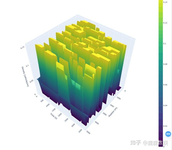 如何评价2024华为杯研究生数学建模竞赛E题?