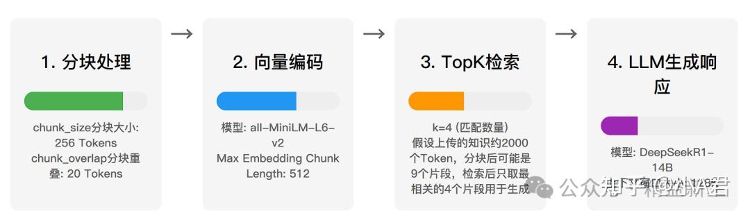 AnythingLLM本地知识库避坑指南+配置攻略 - 知乎