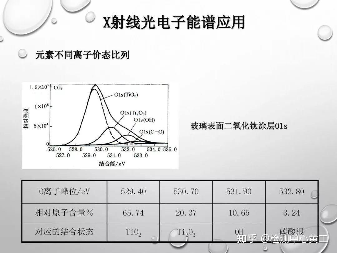 XPS谱图分析五大关键点与案例解析 - 知乎