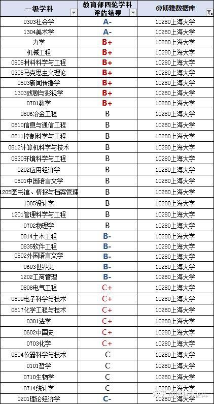 大学英语四级样卷_青岛科技大学怎么样_澳门科技大学的法学怎麽样