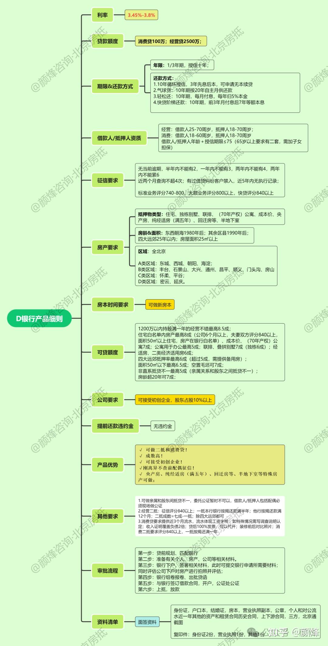 2024抵押经营贷丨16家银行优质房抵产品大比拼（附详细要求和所需资料） - 知乎