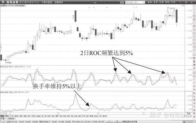 什么叫做t+0交易 v2-1ad62682ff836cb40bd4e64a56e4ec4e_r.jpg