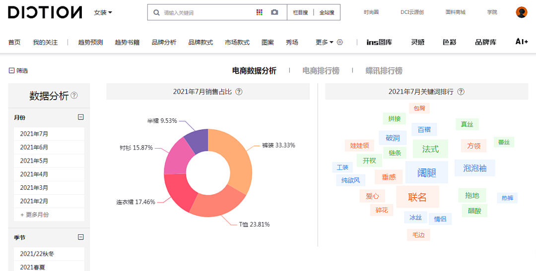电商数据分析