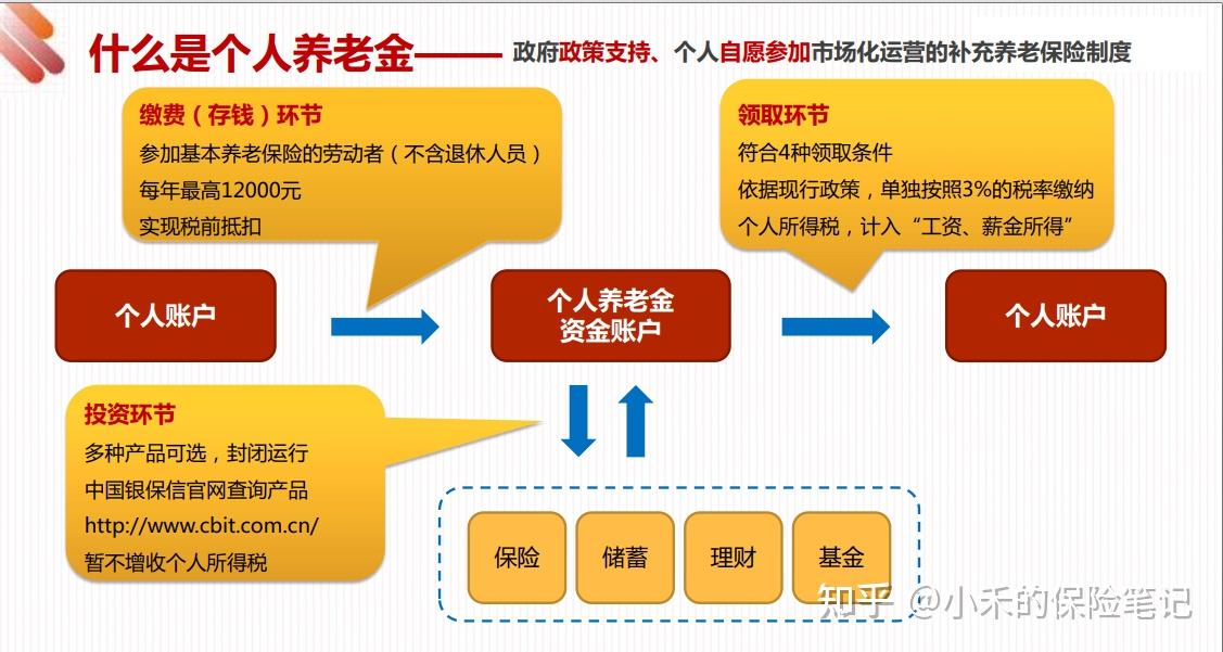 杭州社保年度_杭州社保累计年限查询_杭州社保年限