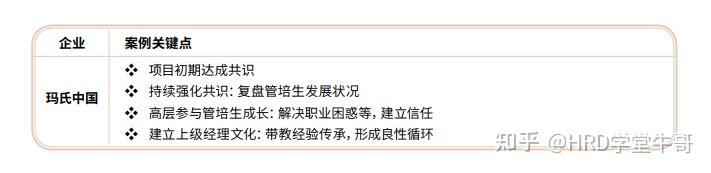 校招培养新思考：管培生、培训生、校招生加速项目 - 知乎