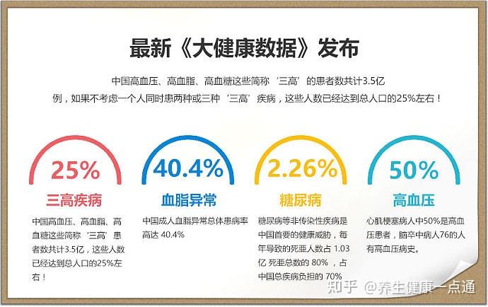 三低人群 zhuanlan.zhihu.com