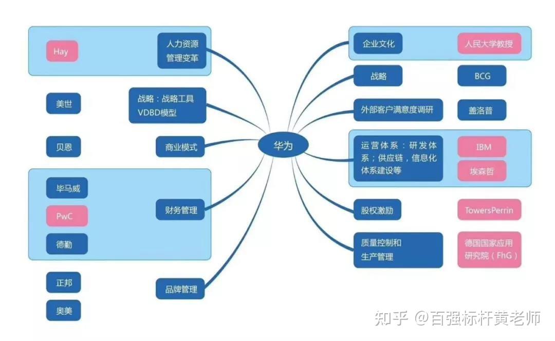 浅析华为