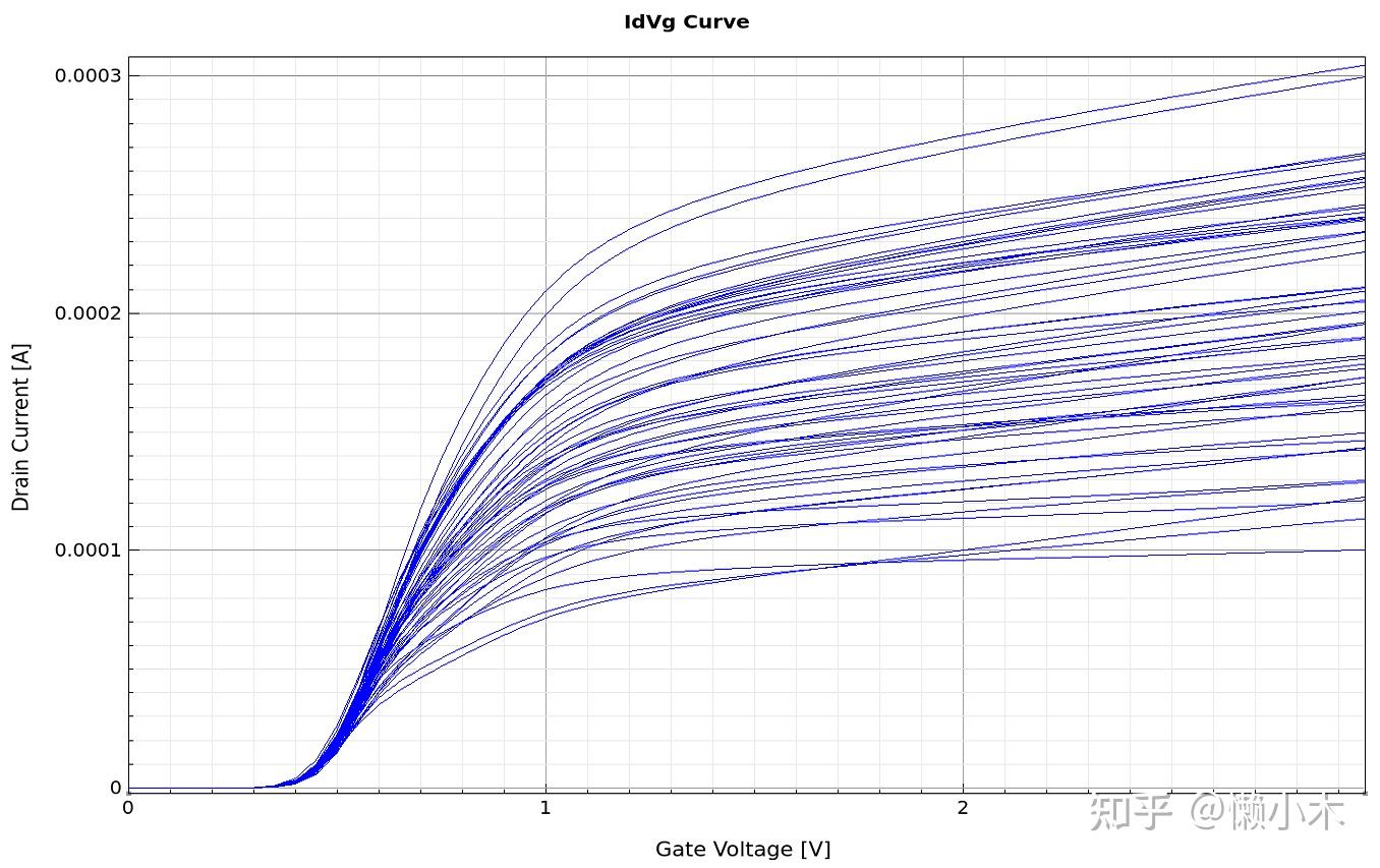 多晶薄膜器件(TFT)TCAD仿真的关键问题与方法 - 知乎