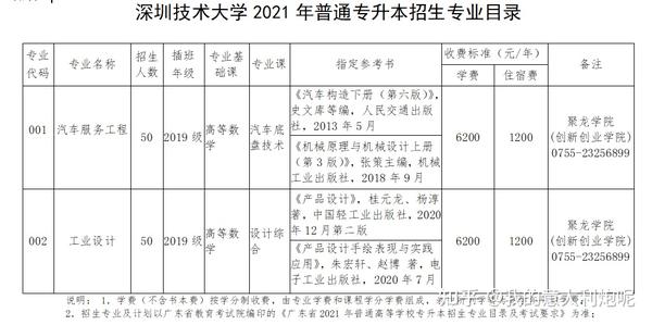 佛山科学技术学院本科_佛山科学技术学院院系分布_佛山科学技术学院几本