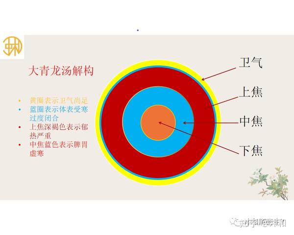 冲和解密大青龙汤证 - 知乎