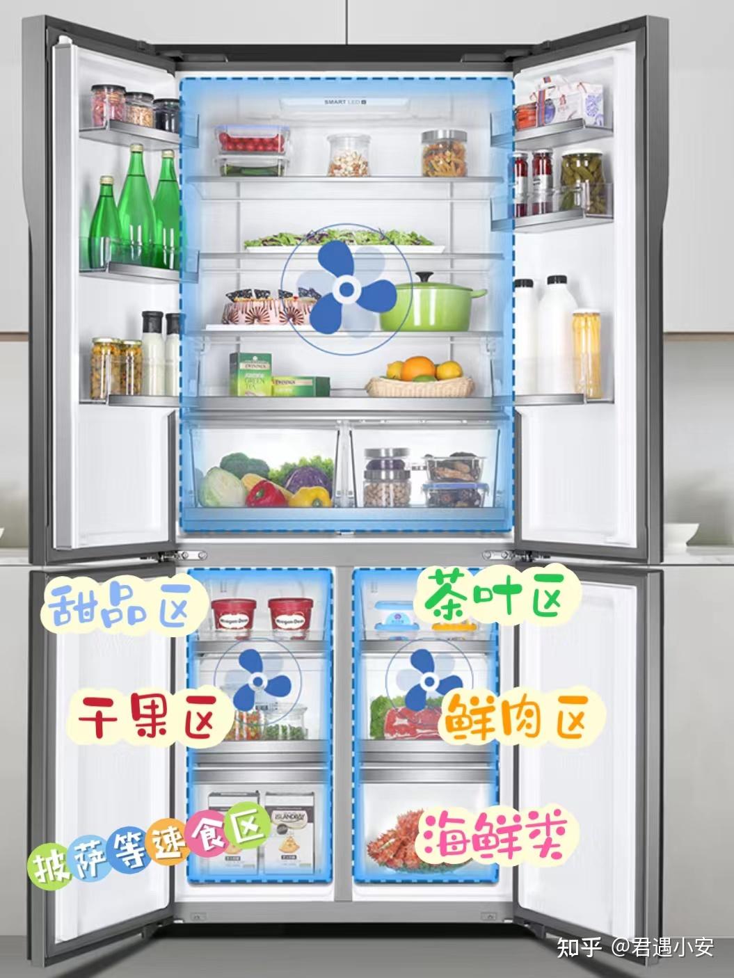 冰箱冷冻室的作用,用错,就浪费了 - 知乎