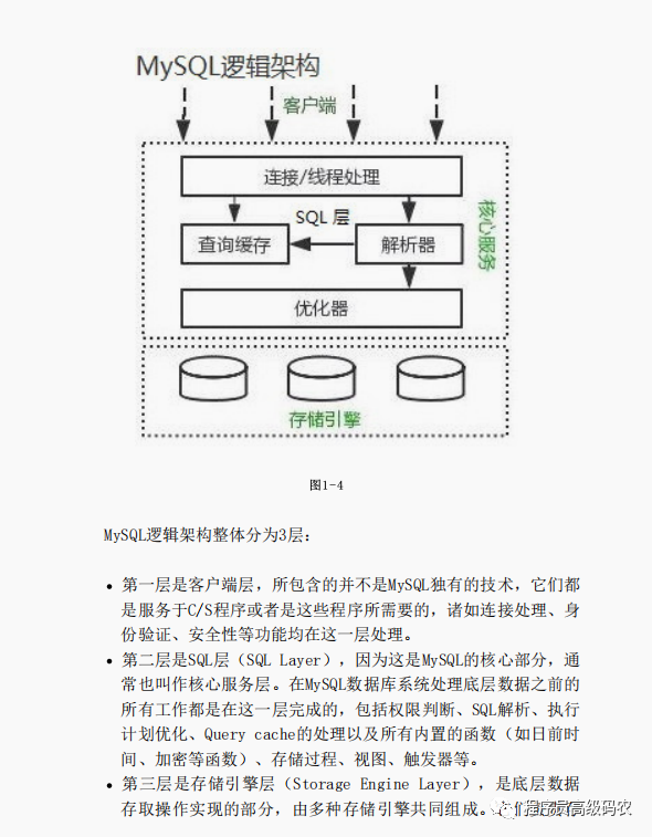 极致经典!MySQL性能优化和高可用架构实践,堪称数据库的天花板 - 知乎
