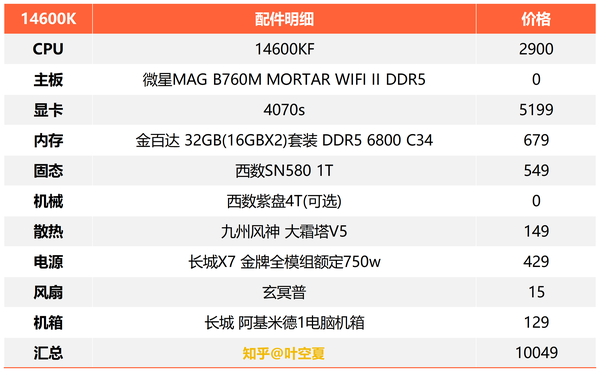 I5 14600kf 14600k配什么主板、散热比较好？i5 I5 14600kf 14600k主机配置单（2024年更新） 知乎