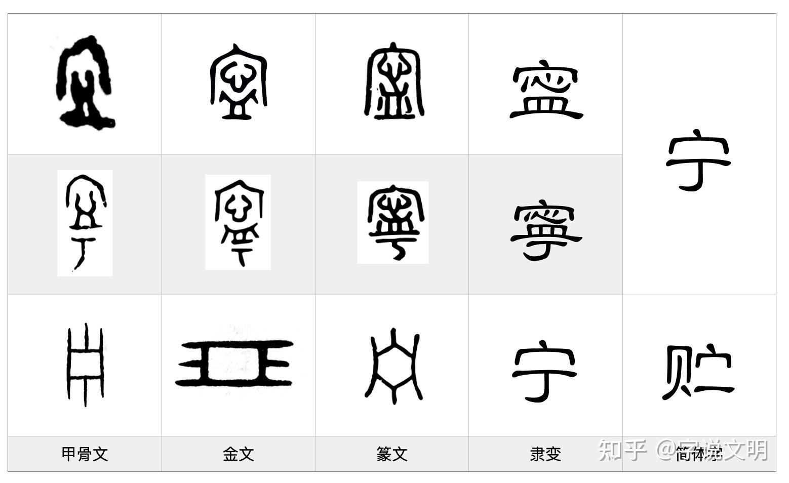 宁——每日一字·宀部字 - 知乎