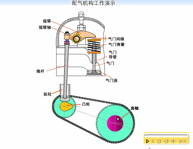 内部的秘密，汽车发动机是如何“动”起来的？“视觉盛宴”一次看个够！ 知乎 