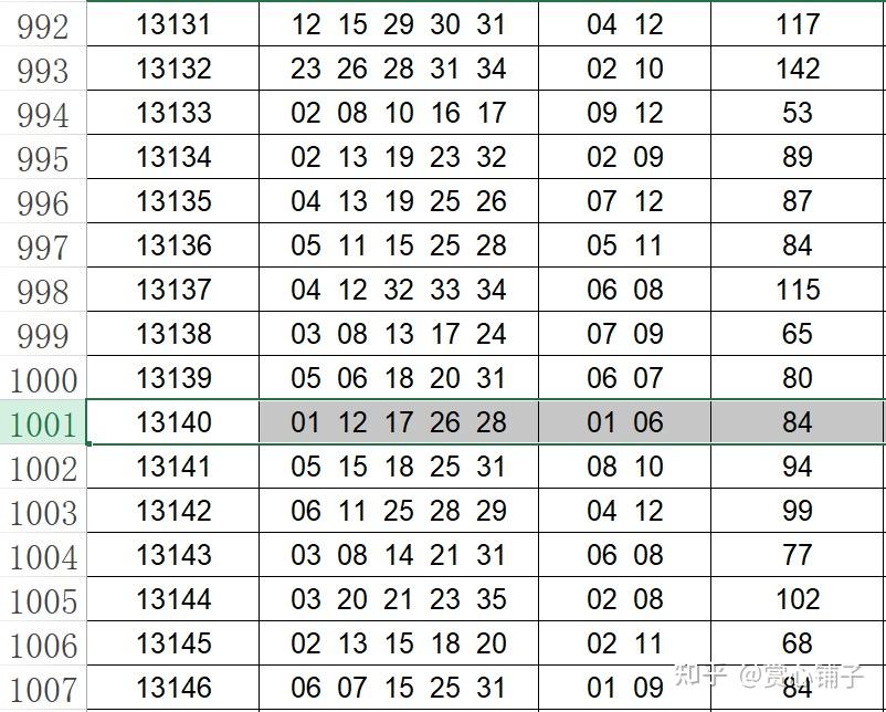 中國體育彩票超級大樂透第23150期公益娛樂推算