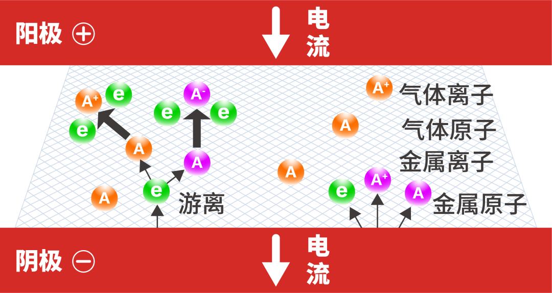 细说电弧(I)|电弧的“好”与“坏” - 知乎