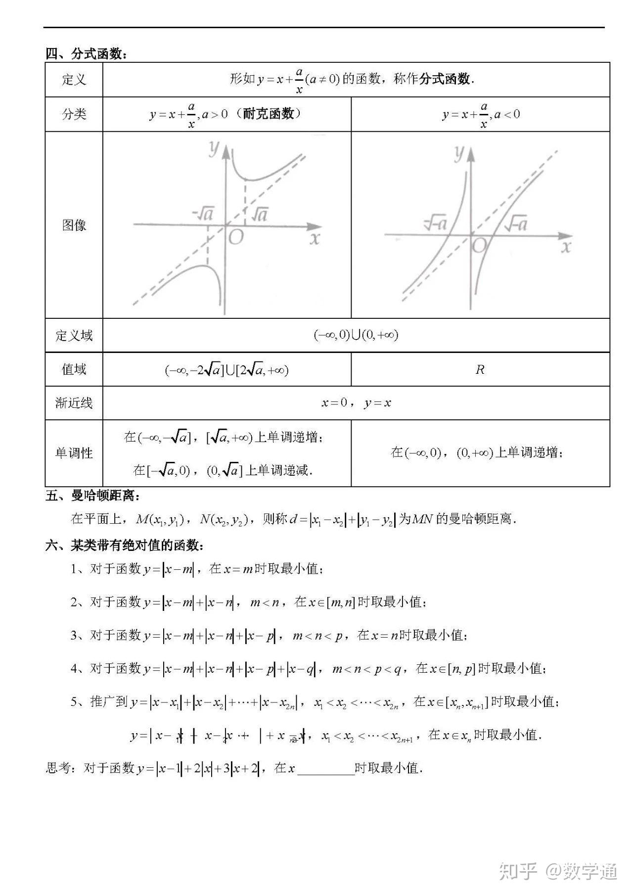 高中数学：高一课本知识点汇总，公式例题讲解都有 - 知乎