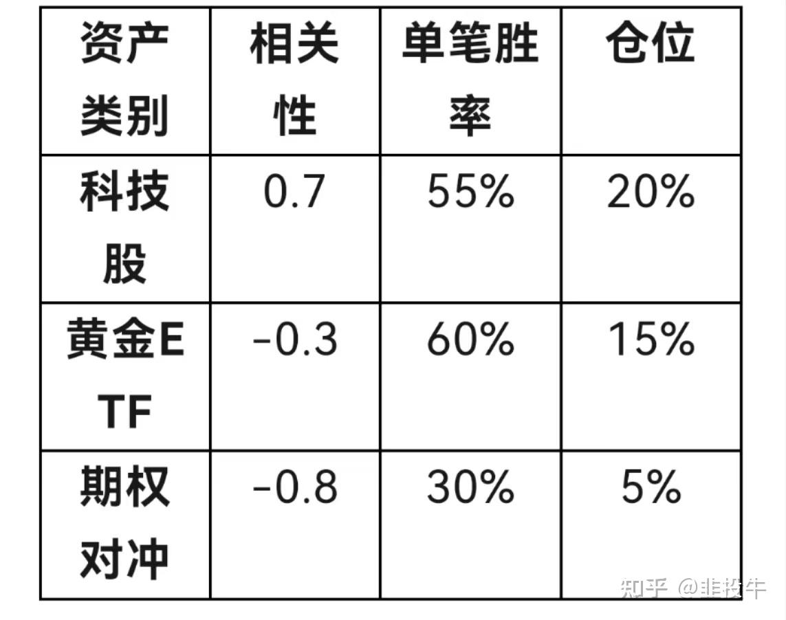 用概率思维来帮你买卖股票- 知乎
