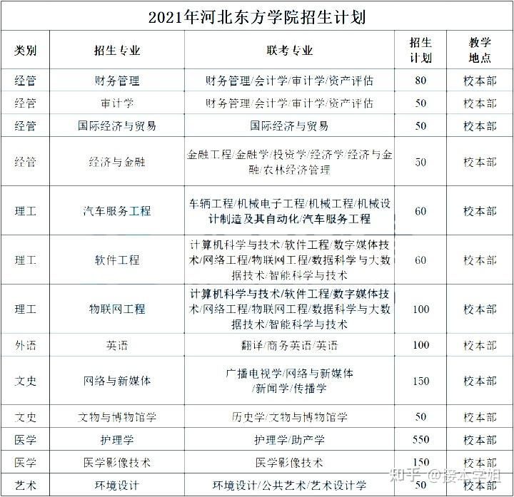 濮阳市职业中等专业学校有什么专业_石家庄市铁路职业中等专业学校_泰兴职业中等专业学校有什么专业