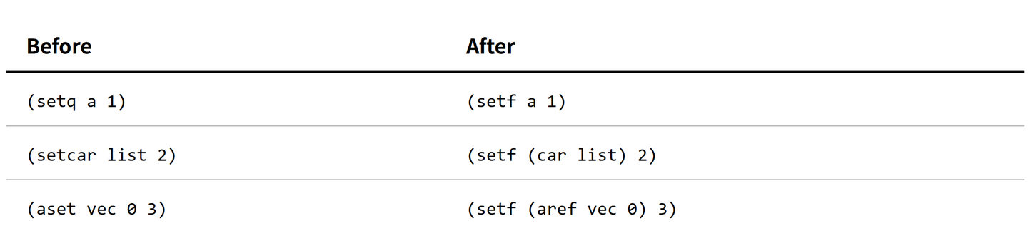 64.Generalized Variable in Elisp - 知乎