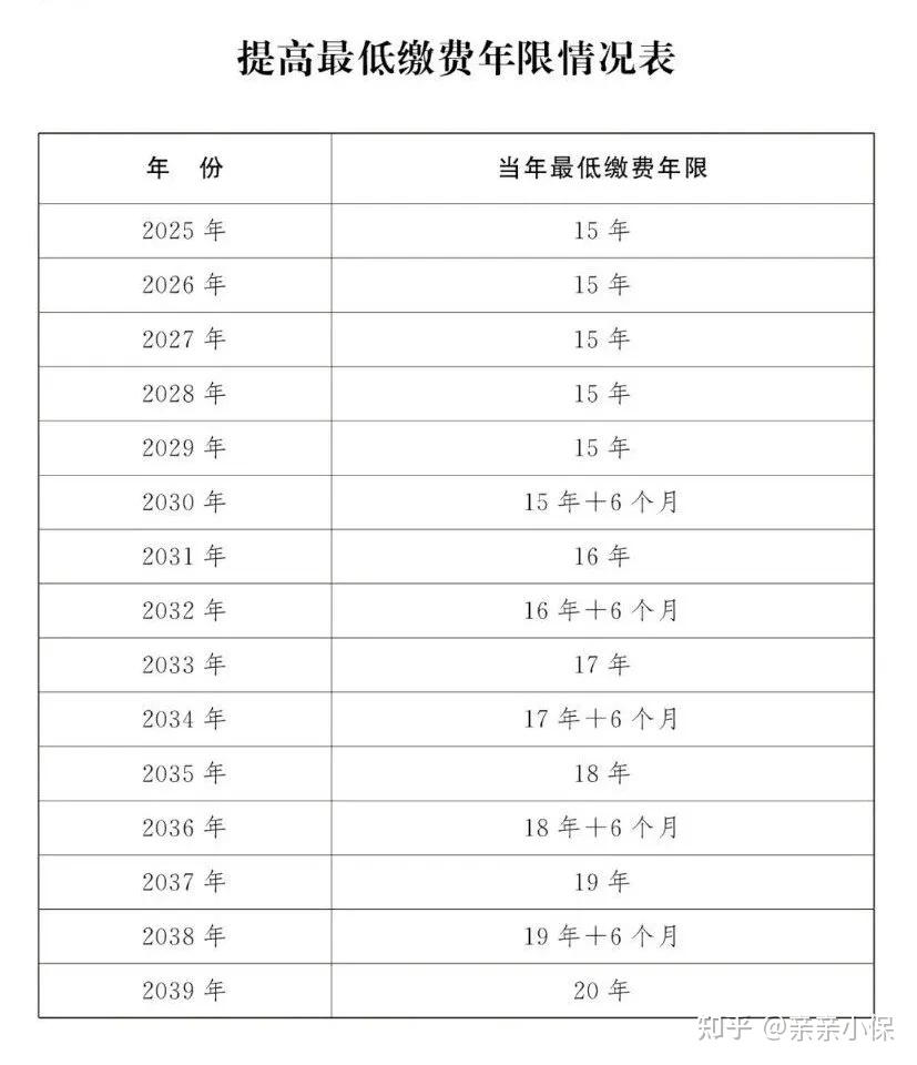 都缴了15年社保,为什么有人养老金拿5000,有人只能拿900? - 知乎