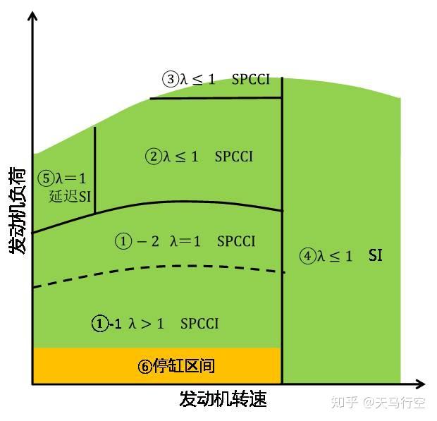 [魔幻时代]马自达SKYACTIV-X（SPCCI）发动机开发介绍④ - 知乎