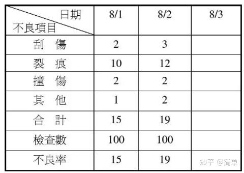 QC七大手法及使用关键点 - 知乎